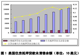 自动续贷和自动清偿是什么意思，票据清偿是什么意思