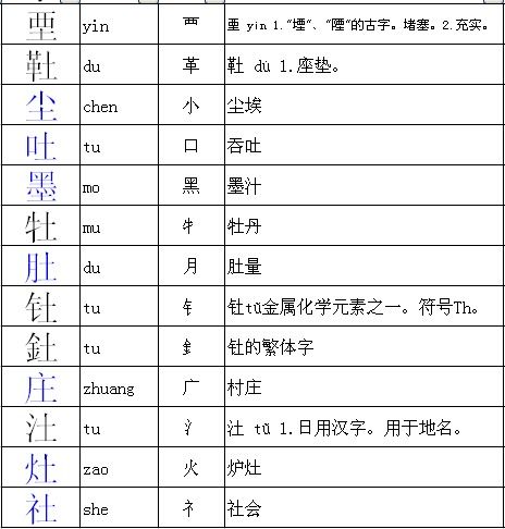兔的部首，兔的部首和结构