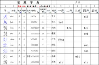 红的部首是什么