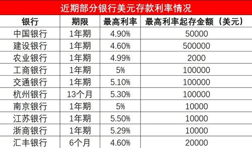 年息计算方法有哪些?