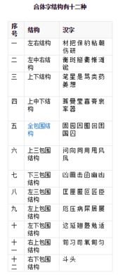 术的结构是什么?