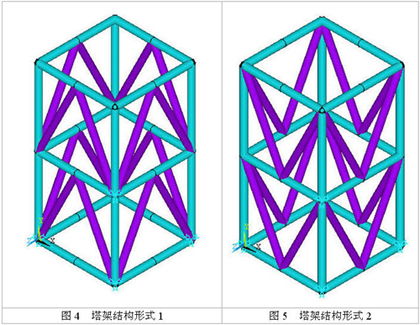 扭转刚度是什么意思，横向刚度是什么意思