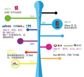初露端倪但未解决的问题包括，初露端倪形容什么