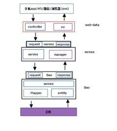 兔的结构，遇的结构怎么读