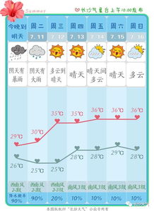 降水概率查询，降水概率30%会下雨吗