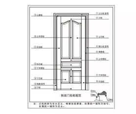 门字是什么结构