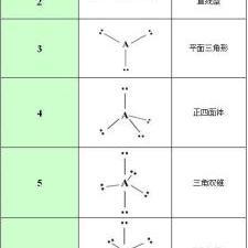 什么是孤对电子?怎样判断有几对孤对电子?