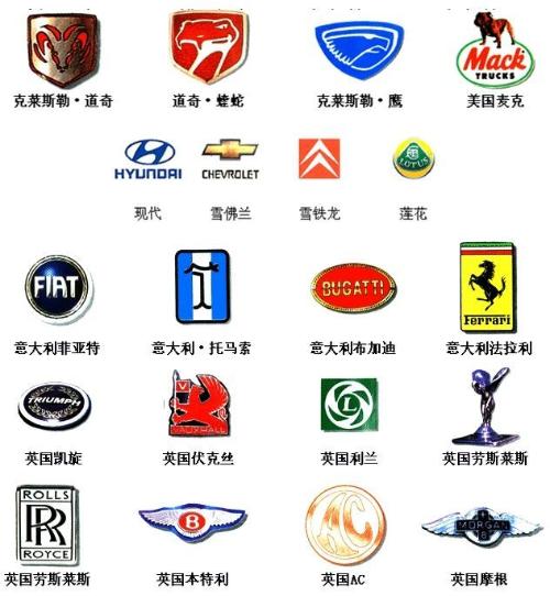 名车标志图片大全大图，名车标志图片大全及名字价格表