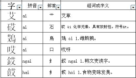 葵的部首和笔顺，敬的部首
