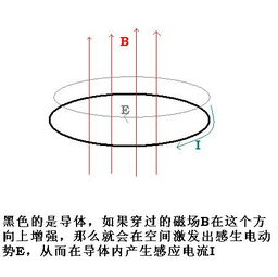 静电力和电场力的区别，静电力常量k等于