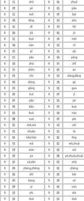字的偏旁是什么?