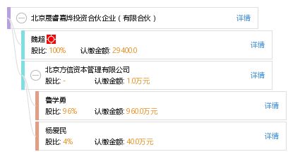 晟睿怎么读，晟睿公司