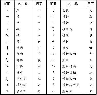 居的笔顺规则是先什么后什么它的第三笔是什么，尽的笔顺笔画