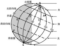 昼夜的昼组词，昼夜的昼怎么写