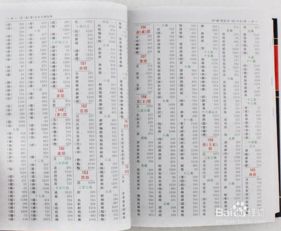 部首查字典方法，部首查字典法先查什么再查什么