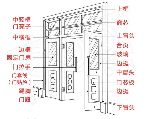 间是什么结构，贼走关门是什么结构