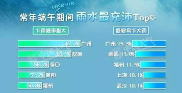 降水概率是怎么计算出来的