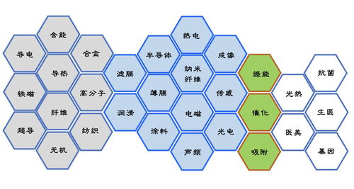 肌理画，机理研究