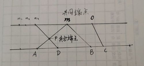 振动正方向的端点是什么意思，端点是什么意思咋画