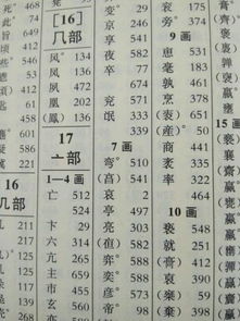 率的部首