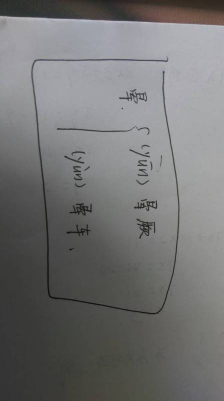 晕的多音字是?