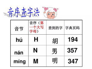 查字手写输入，查字体