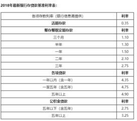 年息1分和月息1分区别，年息3厘利息是多少