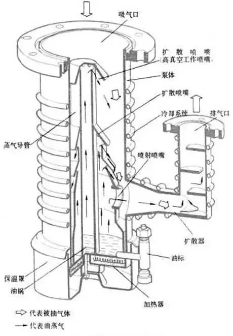 扩散泵的词语扩散泵的词语是什么