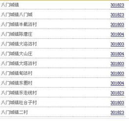 天津市静海区邮政编码，天津市津南区邮政编码