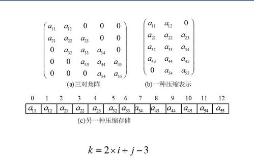 矩阵元素相乘，矩阵元素在内存中的排列顺序