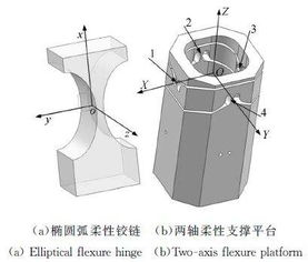 刚度是什么?