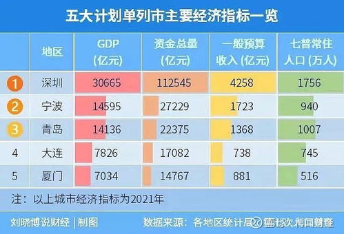 七五计划从哪一年开始，四五计划的主要内容