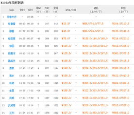 乌鲁木齐火车时刻表西安到乌鲁木齐火车时刻表