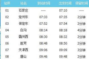 g1905高铁经过哪些站，高铁g1905路线