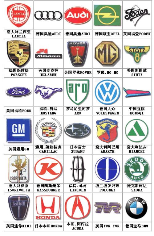 各种汽车品牌标志大全