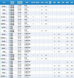 绥中到锦州火车时刻表查询绥中到长春，锦州南站列车时刻表查询