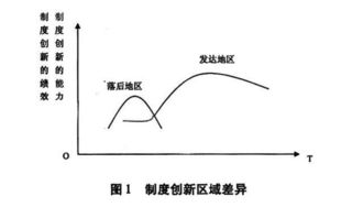 打造增长极是什么意思