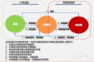 代销是什么意思?