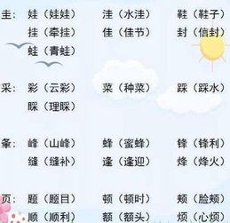 龇的部首是什么
