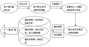 反向保理业务是什么意思，国际保理业务是什么意思