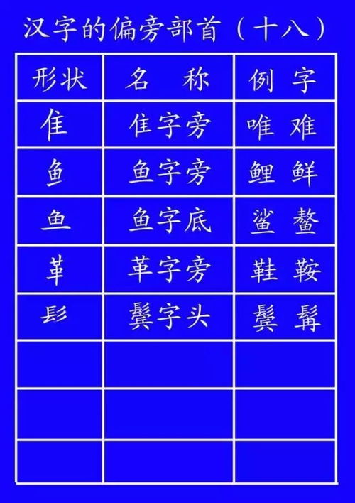 夸的部首和结构，态的部首和组词