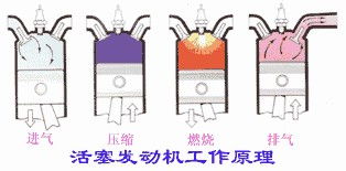 冲程是什么意思?