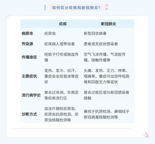 疟疾的读音疟疾的读音是什么
