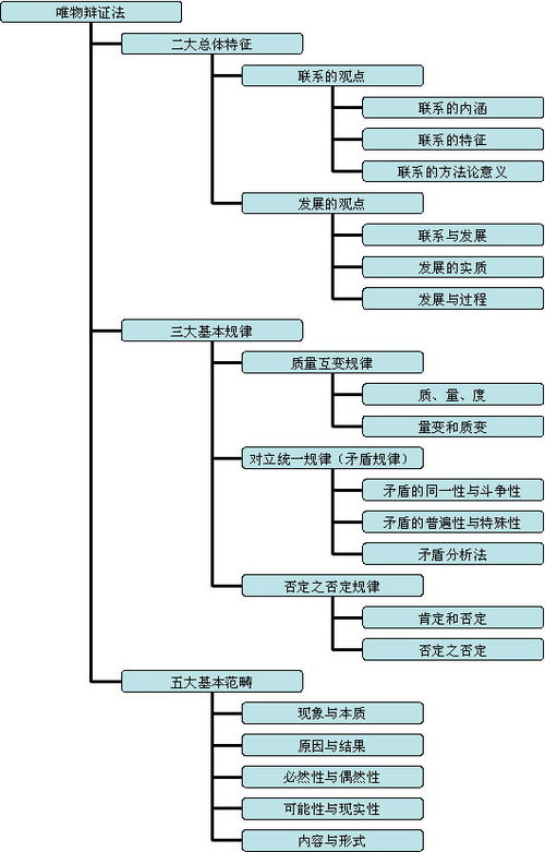 机械唯物主义自然观的科学基础是什么