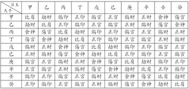 十二地支是什么意思，生时地支是什么意思