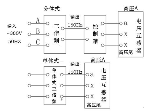 倍频有什么用
