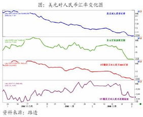 固定汇率制度和浮动汇率制度的优缺点，固定汇率下财政政策与货币政策效果