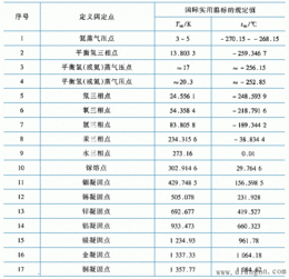 温标是什么意思，温标堂