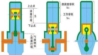 油锯四冲程是什么意思，活塞冲程是什么意思