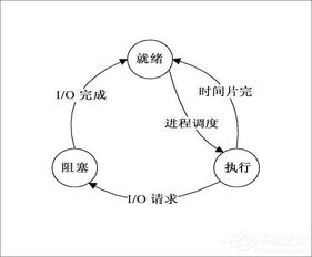 调度的意思是什么